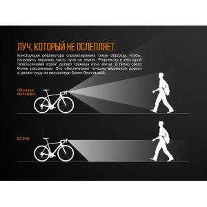 Велосипедный светодиодный фонарь Fenix BC25R, арт. BC25R [FENIX]